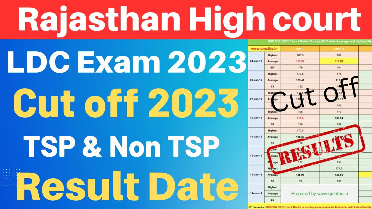 Rajasthan High court LDC cut off 2023 | Rajasthan High Court Result 2023 |